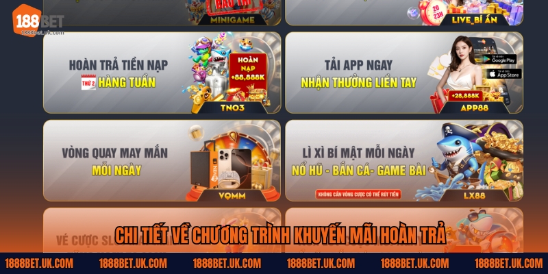 Chi tiết về chương trình Khuyến mãi hoàn trả